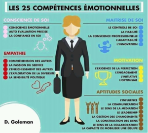 Infographie les 25 compétences émotionnelles pour gérer ses émotions au travail